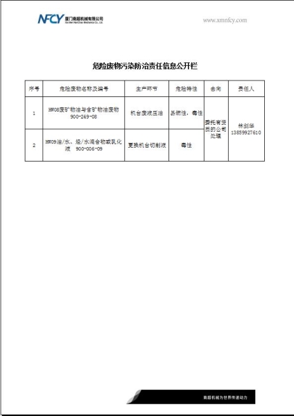 危險廢物污染防治責(zé)任信息公開欄